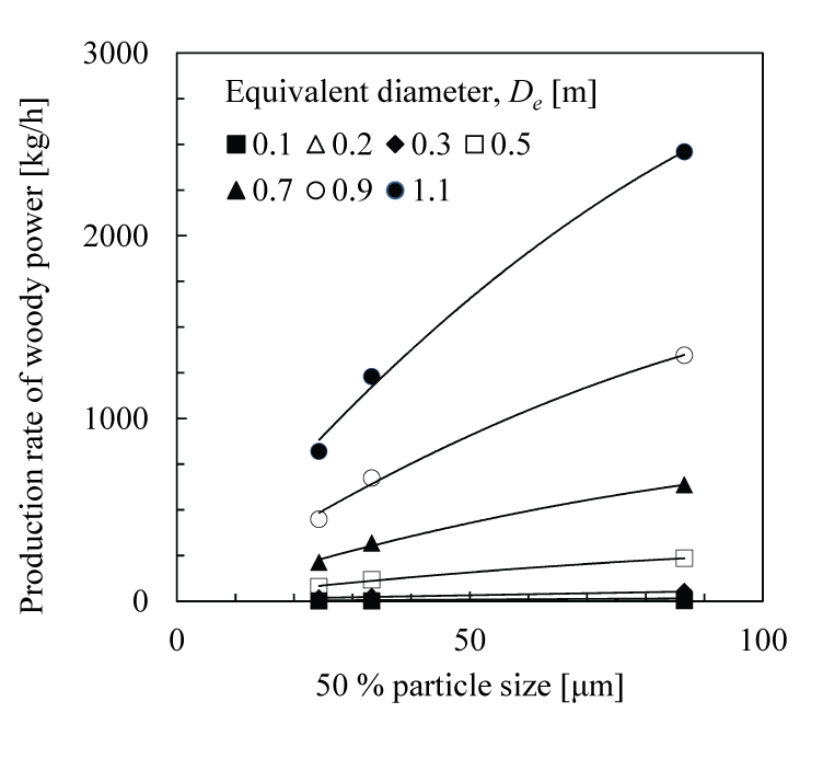 estimation