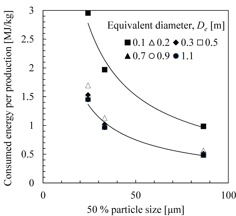 estimation
