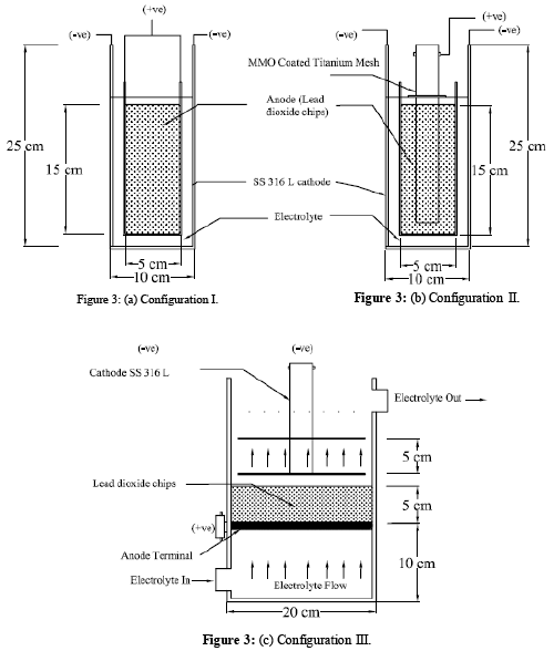 Configuration