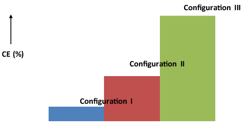 Comparison
