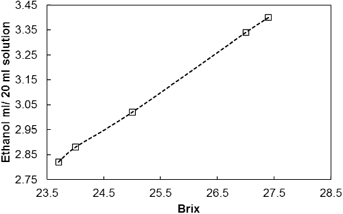 ethanol