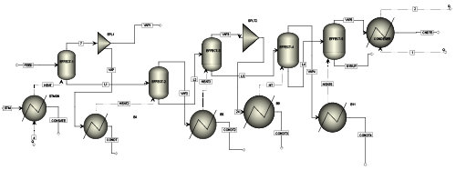 evaporation