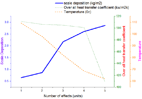 coefficient