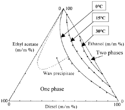 ternary