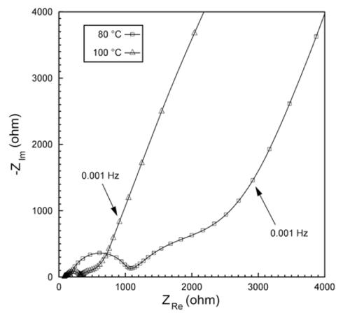 impedance