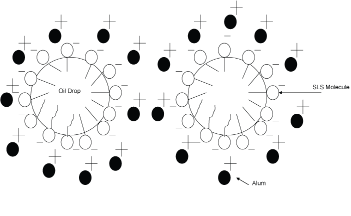 Solubilization