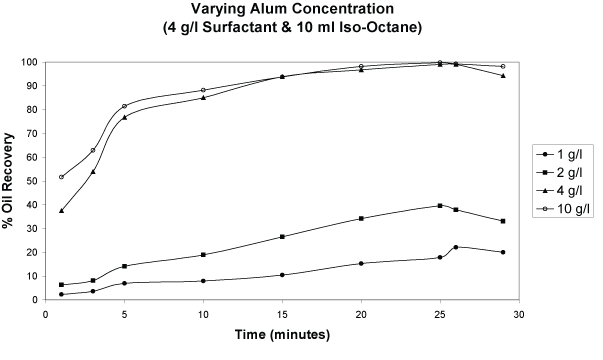 Percentage