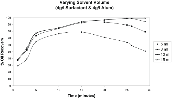 Percentage