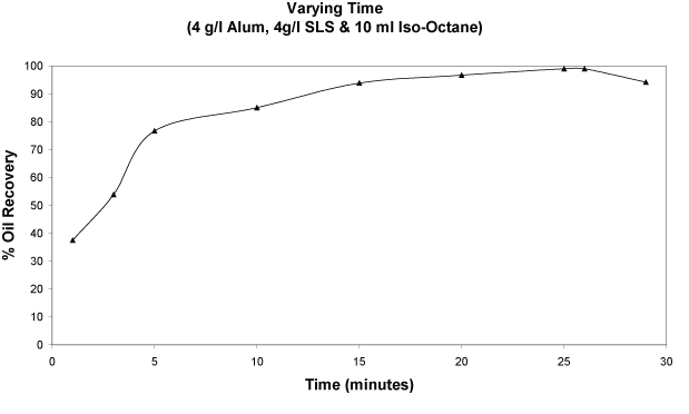 Percentage