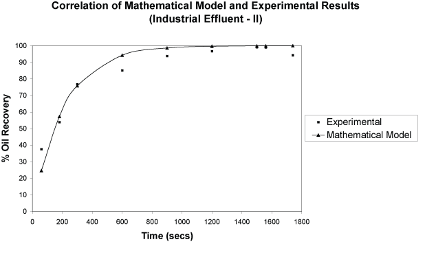 Comparison