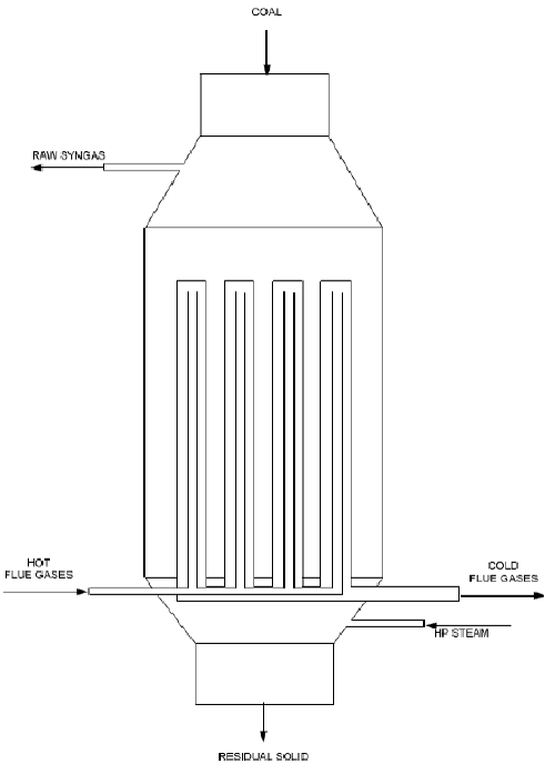 gasifier