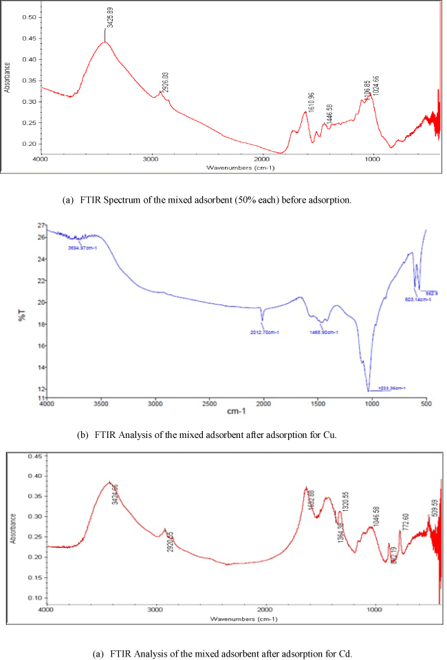 FTIR