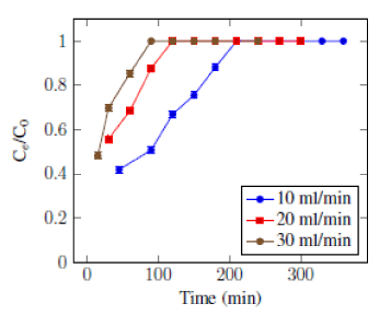 Cadmium