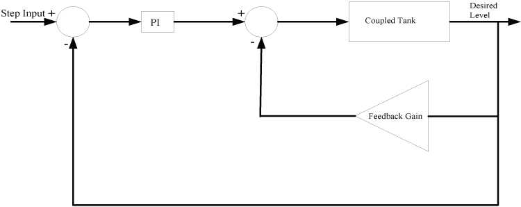Controller
