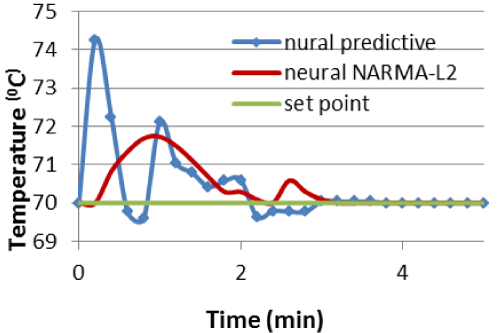predictive