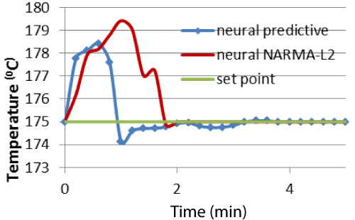 neural