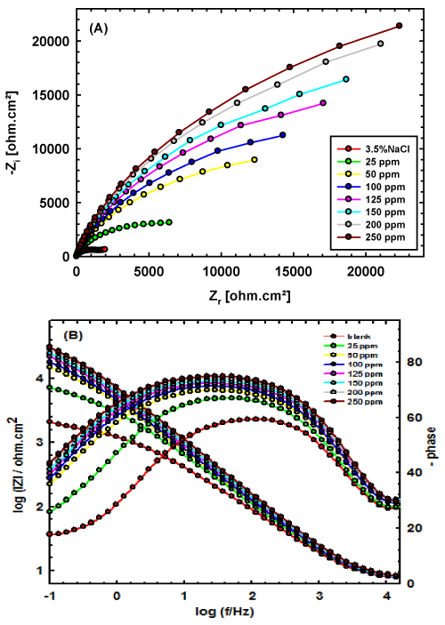 impedance