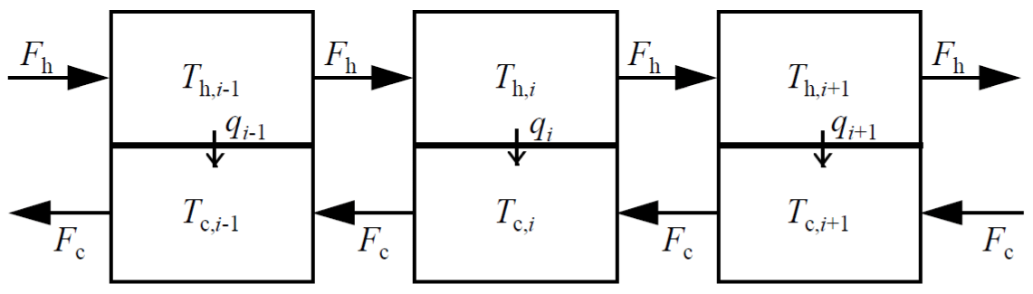 exchanger