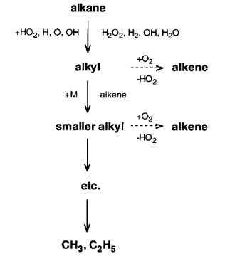 Hydrocarbon