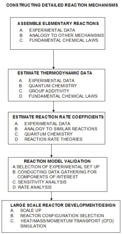 Chemical