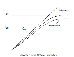 Dependent