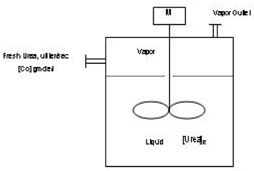 Reactor