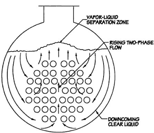 Circulation