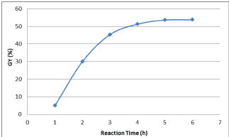 reaction