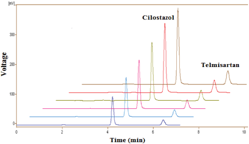 Linearity