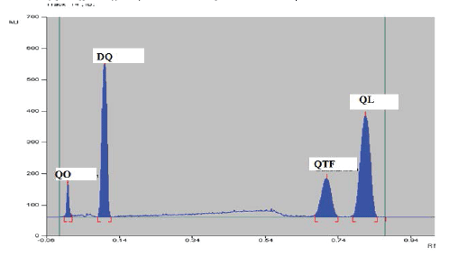 chromatogram