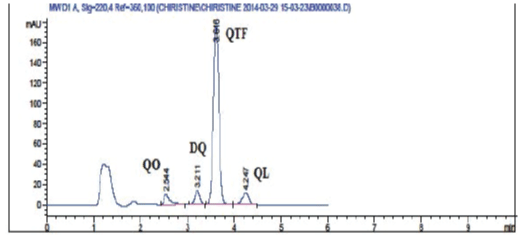 quetiapine