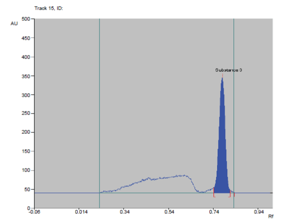 chromatogram