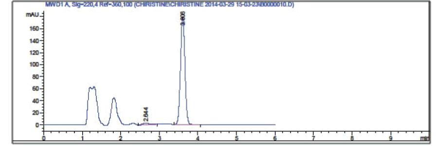 Chromatogram