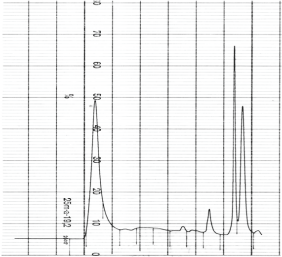 chromatography