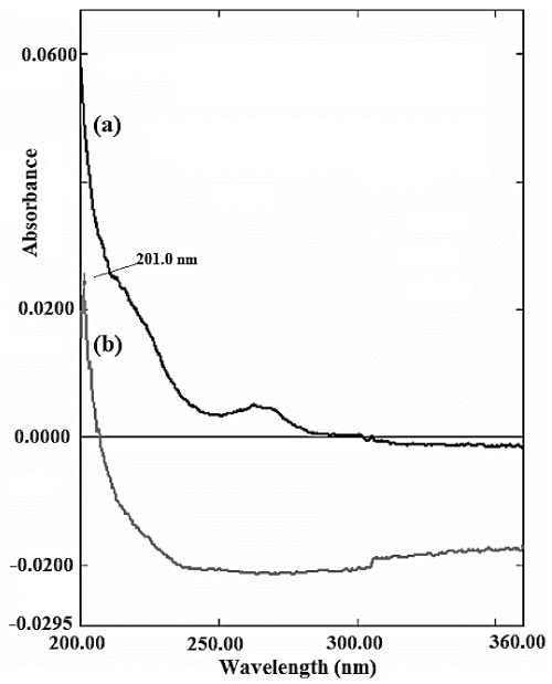 spectra