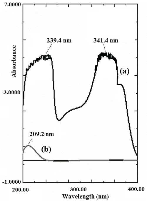 spectra