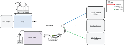 HPLC setup