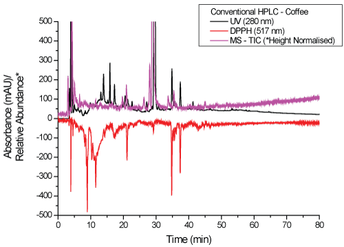 HPLC