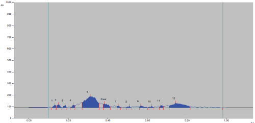Densitogram