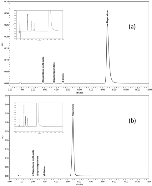 chromatograms