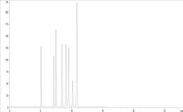 chromatogram
