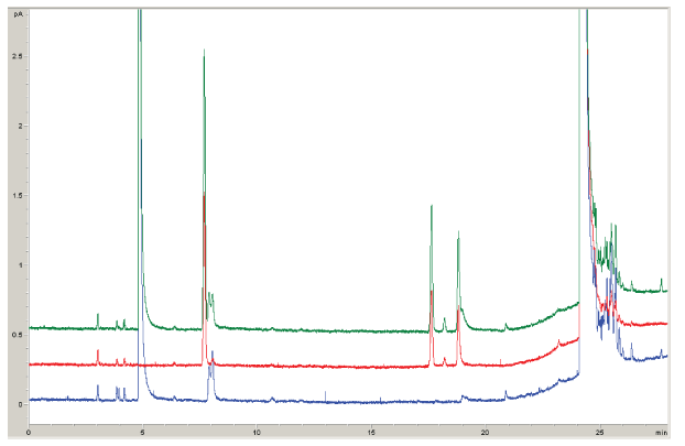 chromatogram