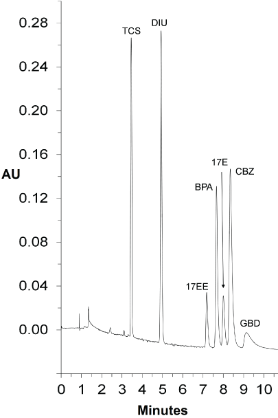 chromatogram