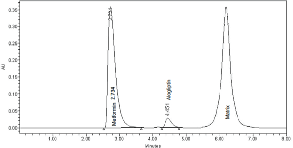 chromatogram