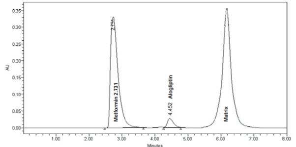 chromatogram