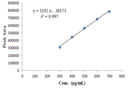 Metformin