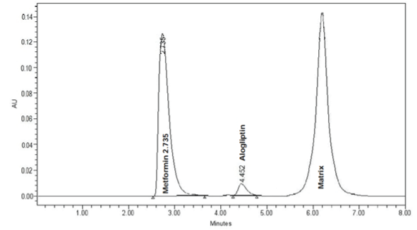 chromatogram