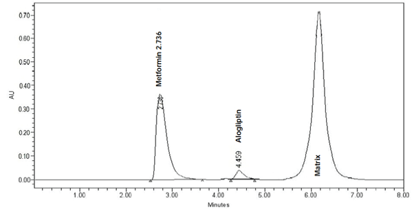 chromatogram