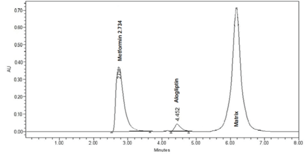 chromatogram
