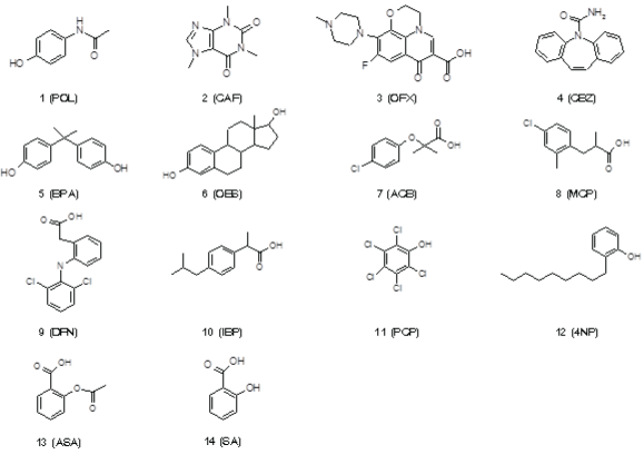 compounds